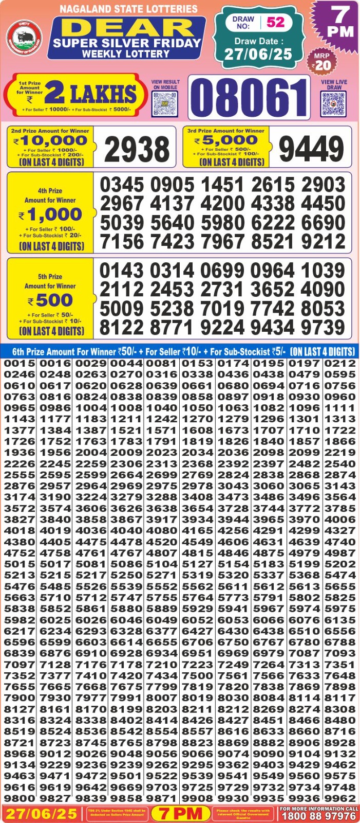 Lottery Sambad 1PM Result