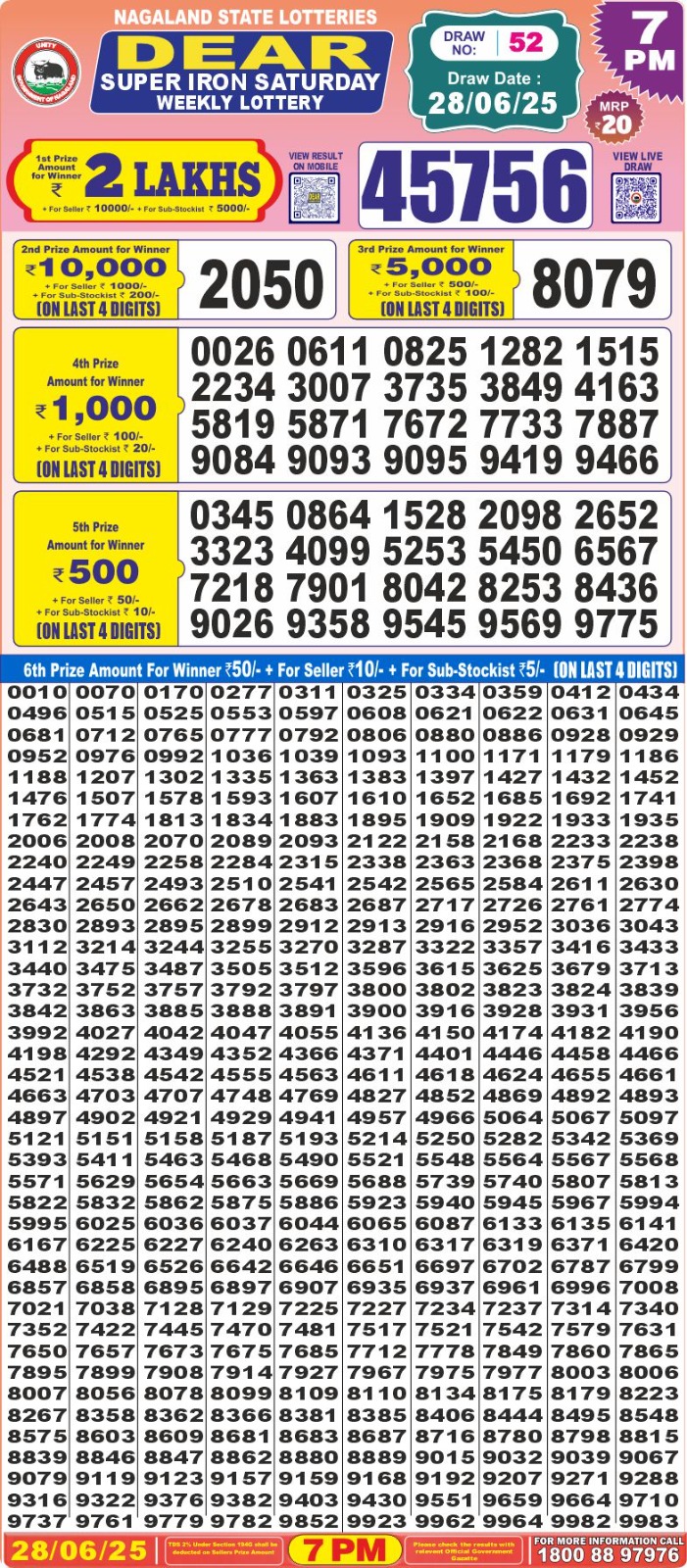 Lottery Sambad 1PM Result